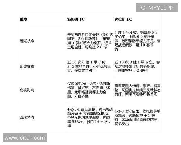 达拉斯FC与芝加哥的精彩对决赛果分析与赛后点评 达拉斯FC与芝加哥的精彩对决赛果分析与赛后点评
