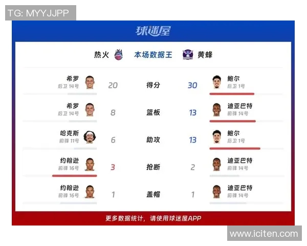 2016年NBA季后赛黄蜂与热火第四场精彩对决回顾与分析