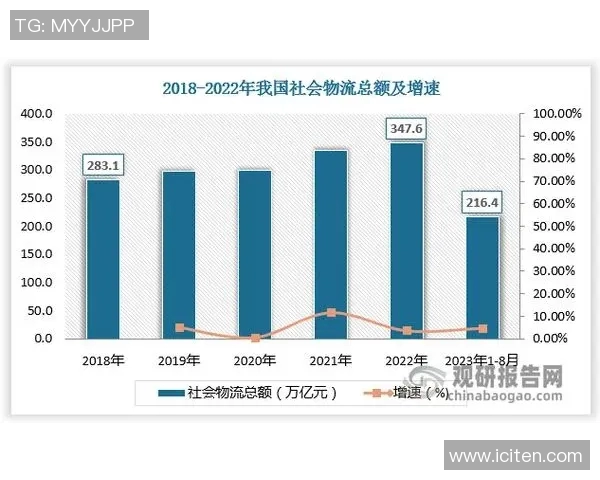 独家解析全球LNG市场现状与发展趋势的深度对比分析